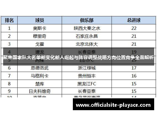 聚焦国家队大名单新变化新人崛起与阵容调整战略方向位置竞争全面解析