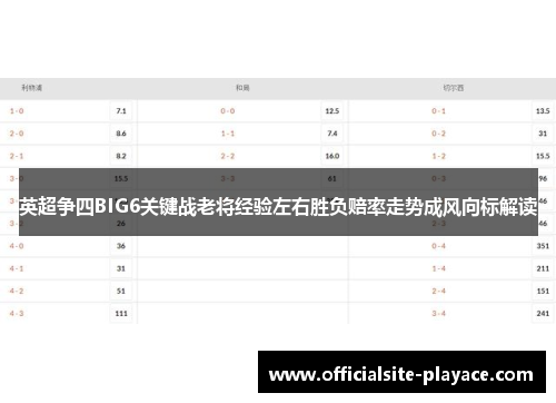 英超争四BIG6关键战老将经验左右胜负赔率走势成风向标解读